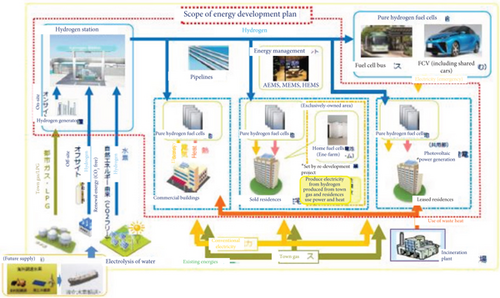 Details are in the caption following the image Details are in the caption following the image