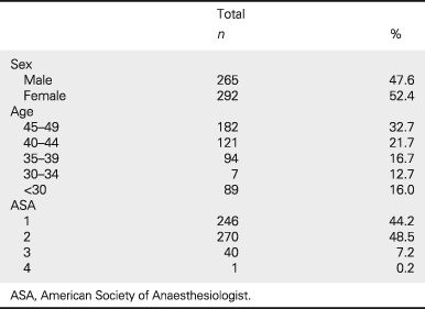 Increasing rate of colorectal cancer in younger patients: a review of colonoscopy findings in patients under 50 at a tertiary institution