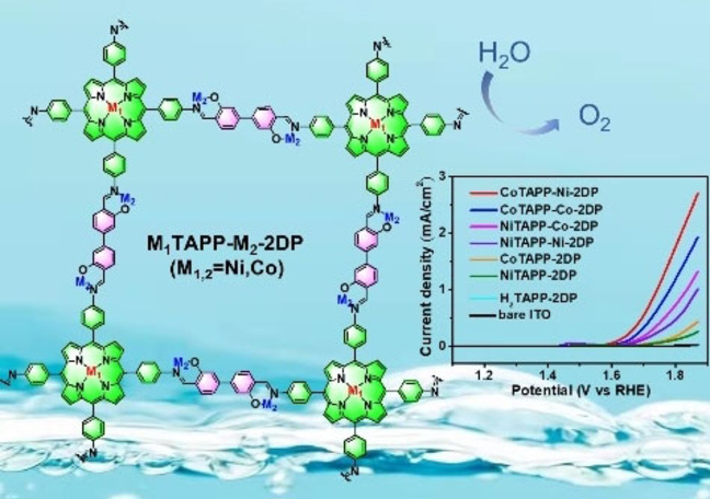 Spatial Well-defined Bimetallic Two-Dimensional Polymers with Single-Layer Thickness for Electrocatalytic Oxygen Evolution Reaction