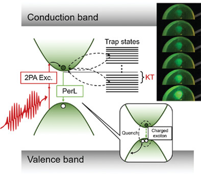 Persistent Charging of CsPbBr3 Perovskite Nanocrystals Confined in Glass Matrix