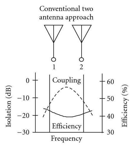 Details are in the caption following the image