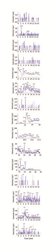 Details are in the caption following the image Details are in the caption following the image