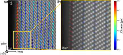 Quantitative Scanning Transmission Electron Microscopy–High-Angle-Annular Dark-Field Study of the Structure of Pseudo-2D Sb2Te3 Films Grown by (Quasi) Van der Waals Epitaxy