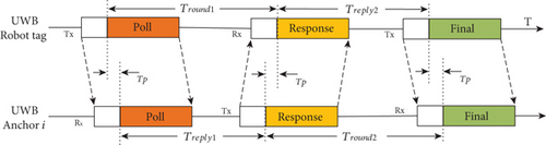 Details are in the caption following the image Details are in the caption following the image