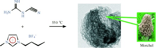 Boron- and Fluorine-Containing Mesoporous Carbon Nitride Polymers: Metal-Free Catalysts for Cyclohexane Oxidation