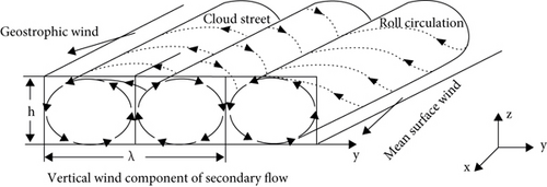 Details are in the caption following the image Details are in the caption following the image