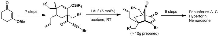 Total Syntheses of Hyperforin and Papuaforins A–C, and Formal Synthesis of Nemorosone through a Gold(I)-Catalyzed Carbocyclization