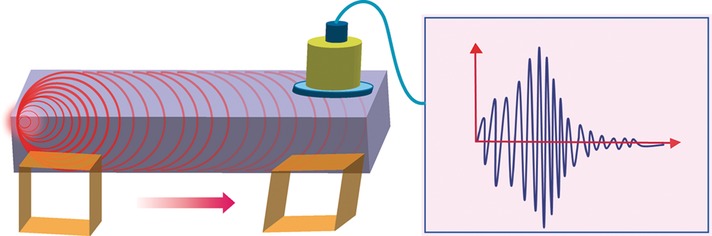 Acoustic Emission from Organic Martensites