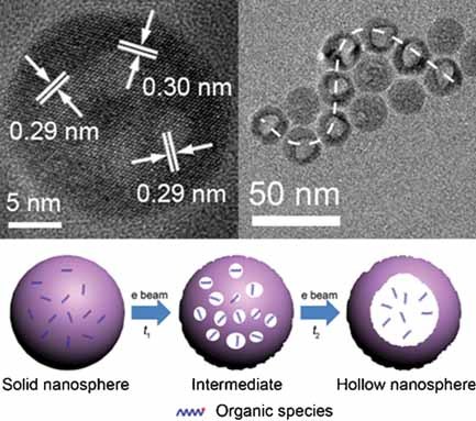 Solid-to-Hollow Single-Particle Manipulation of a Self-Assembled Luminescent NaYF4:Yb,Er Nanocrystal Monolayer by Electron-Beam Lithography