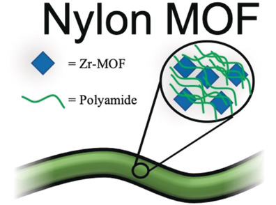 Nylon–MOF Composites through Postsynthetic Polymerization