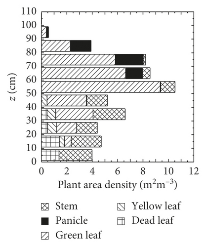 Details are in the caption following the image Details are in the caption following the image