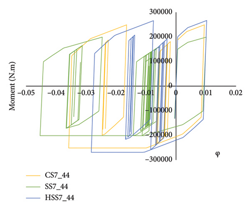 Details are in the caption following the image Details are in the caption following the image