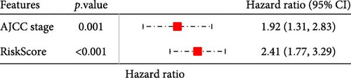 Details are in the caption following the image Details are in the caption following the image