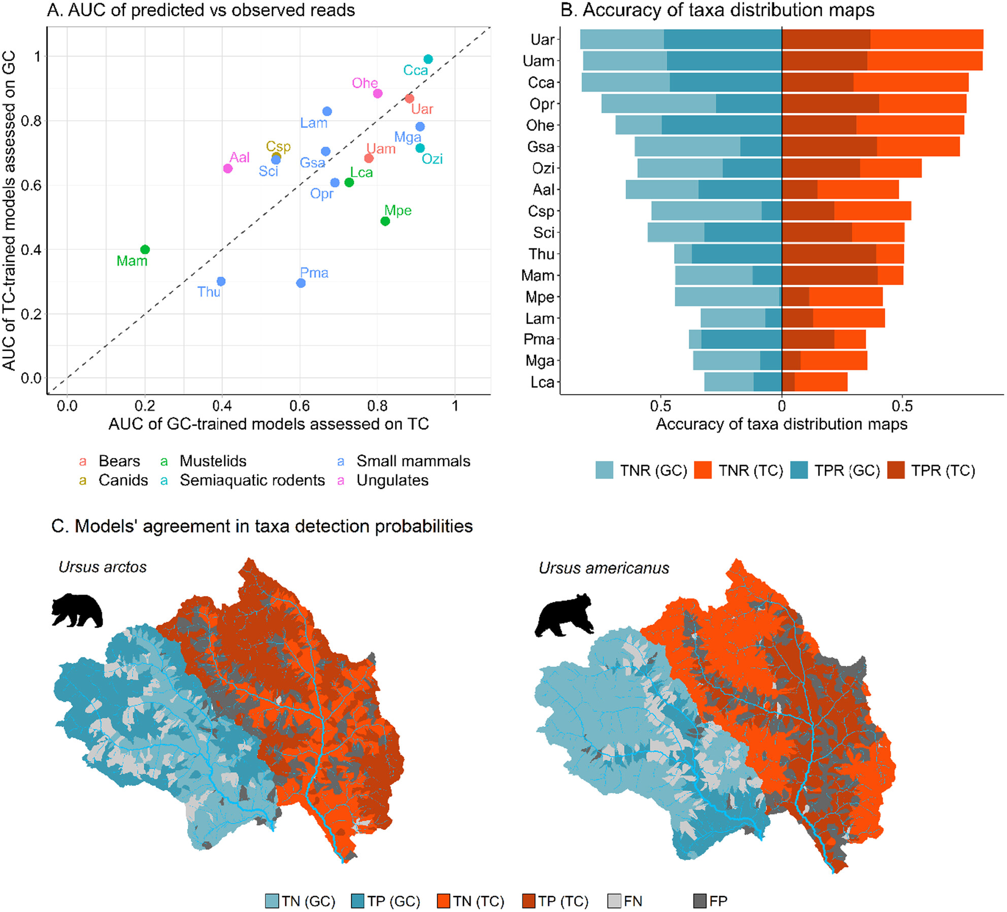 Combining eDNA Metabarcoding, Hydrology-Based Modeling and Camera Trap Datasets to Assess the Potential of River eDNA in Monitoring Terrestrial Mammals