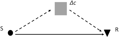 Details are in the caption following the image