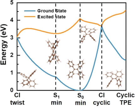Direct Observation of Aggregation-Induced Emission Mechanism