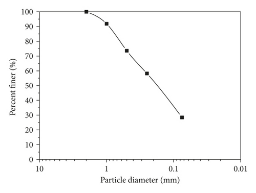 Details are in the caption following the image