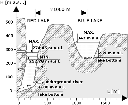 Details are in the caption following the image Details are in the caption following the image