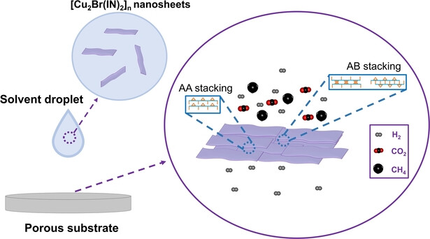 Tuning the Stacking Modes of Ultrathin Two-Dimensional Metal–Organic Framework Nanosheet Membranes for Highly Efficient Hydrogen Separation