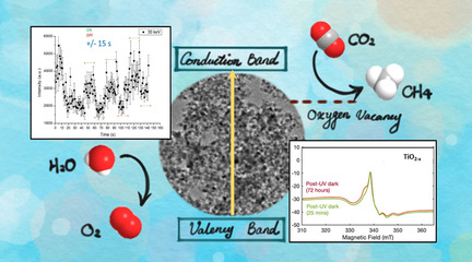 A Blinking Mesoporous TiO2−x Composed of Nanosized Anatase with Unusually Long-Lived Trapped Charge Carriers