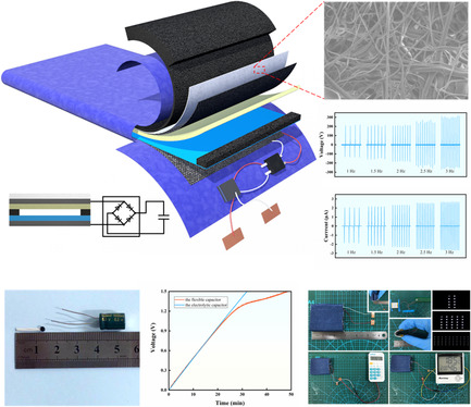 A Design of Flexible Triboelectric Generator Integrated with High-Efficiency Energy Storage Unit