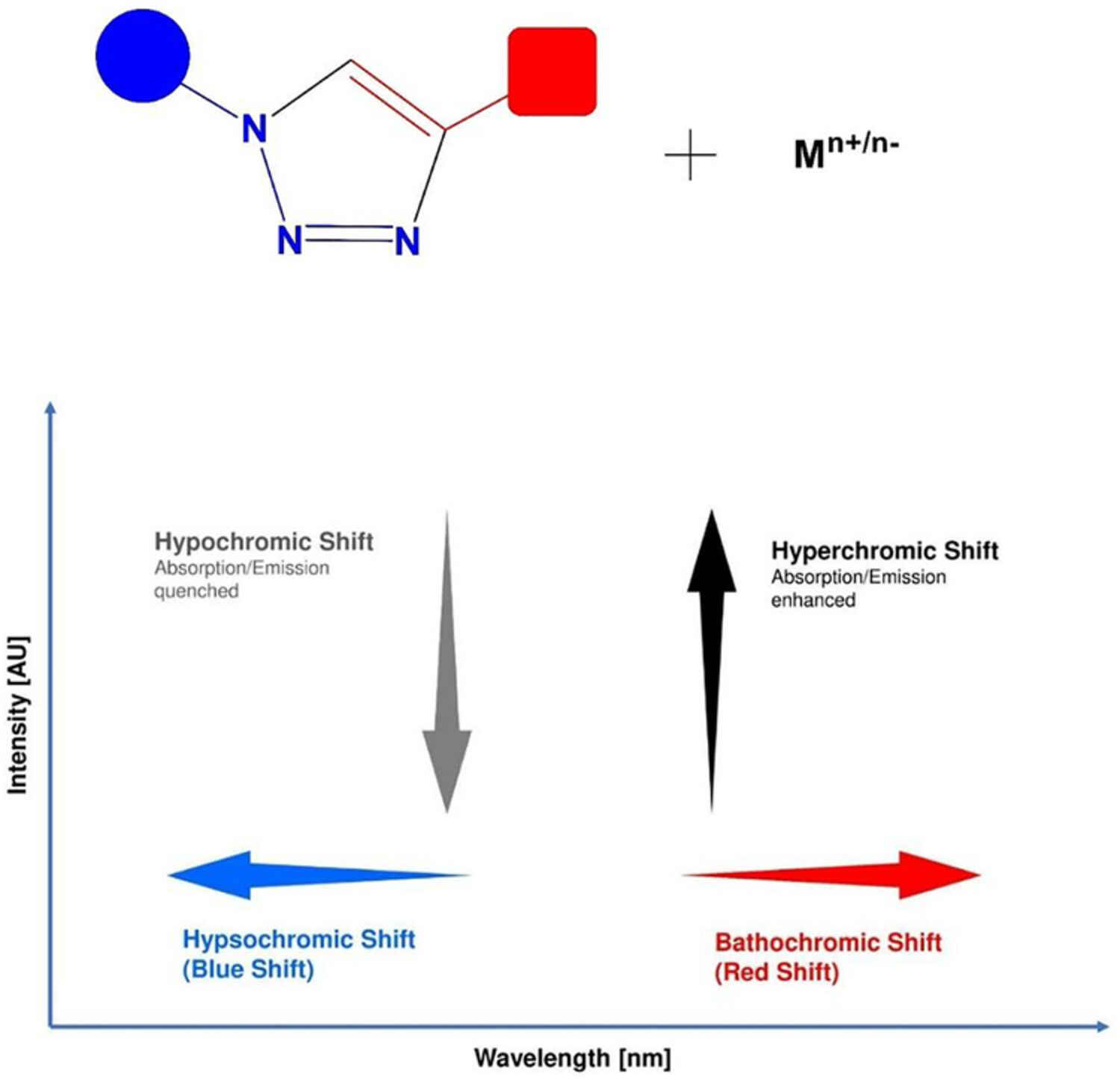 Ion recognition by 1,2,3-triazole moieties synthesized via “click chemistry”