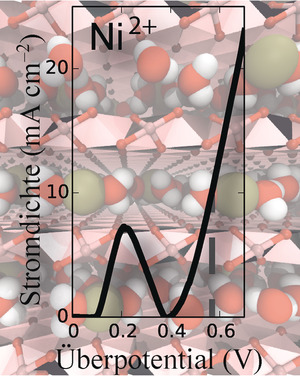 Nickel Confined in the Interlayer Region of Birnessite: an Active Electrocatalyst for Water Oxidation