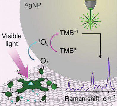 Graphene Oxide/Zinc Phthalocyanine Selective Singlet Oxygen Visible-Light Nanosensor for Raman-Inactive Compounds
