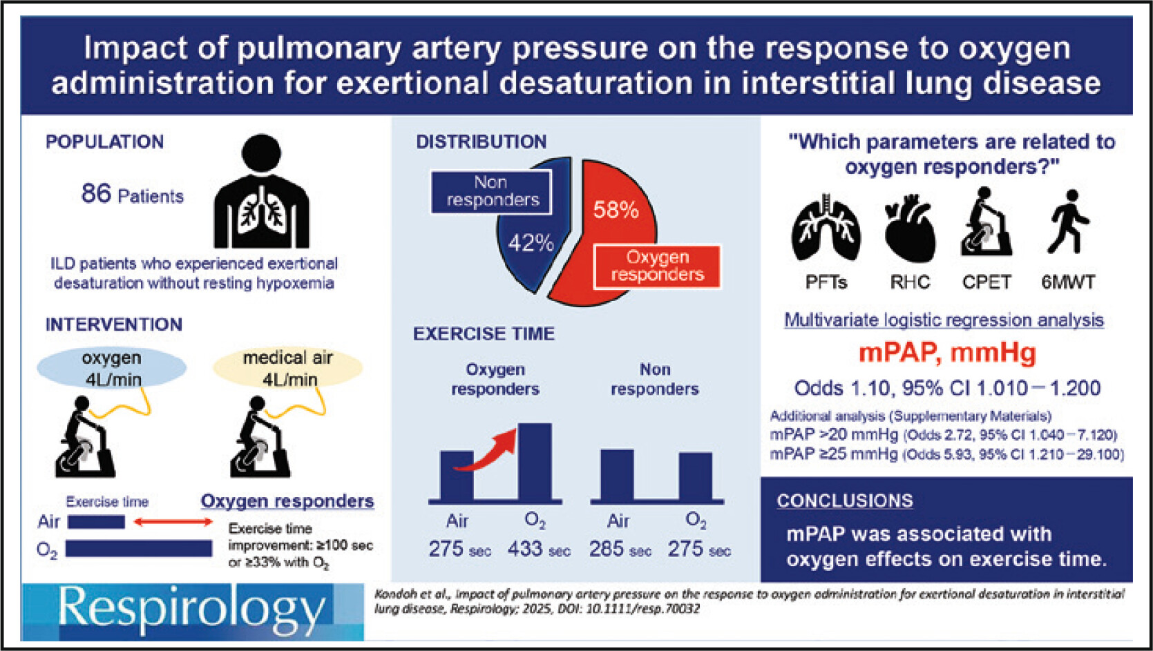Impact of Pulmonary Artery Pressure on the Response to Oxygen Administration for Exertional Desaturation in Interstitial Lung Disease