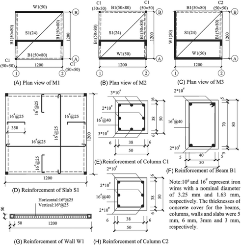 Details are in the caption following the image Details are in the caption following the image