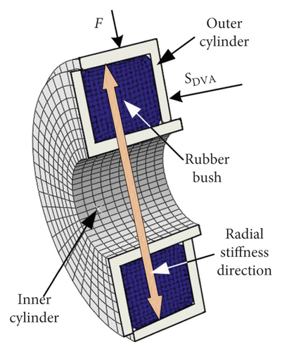 Details are in the caption following the image Details are in the caption following the image
