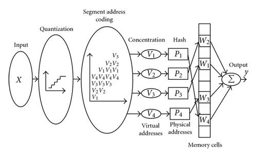 Details are in the caption following the image Details are in the caption following the image