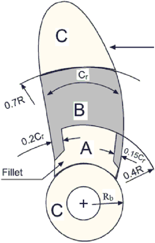 Details are in the caption following the image Details are in the caption following the image