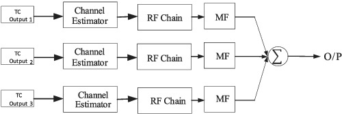 Hybrid threshold combining and maximum ratio combining model for satellite communication over composite Rayleigh and Rician fading channel