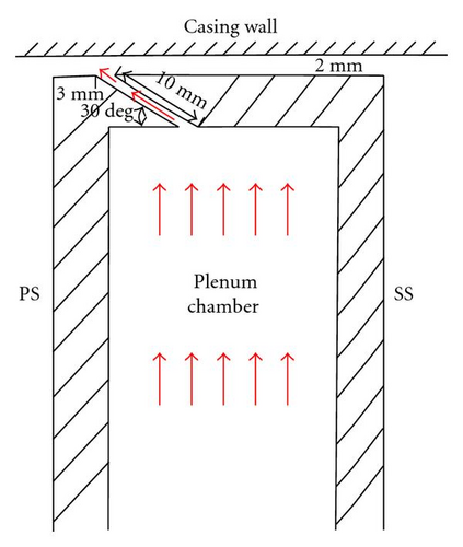 Details are in the caption following the image Details are in the caption following the image
