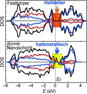 Ultrathin Nanosheets of Half-Metallic Monoclinic Vanadium Dioxide with a Thermally Induced Phase Transition