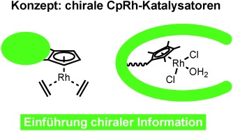 Asymmetrische Katalyse mit chiralen Cyclopentadienylrhodiumkomplexen