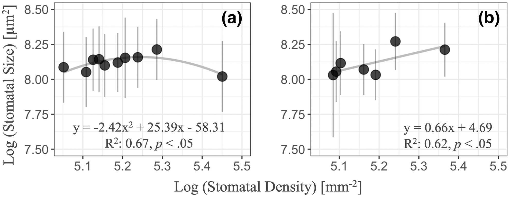 Response of stomatal density and size in Betula ermanii to contrasting climate conditions: The contributions of genetic and environmental factors
