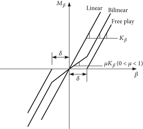 Details are in the caption following the image Details are in the caption following the image