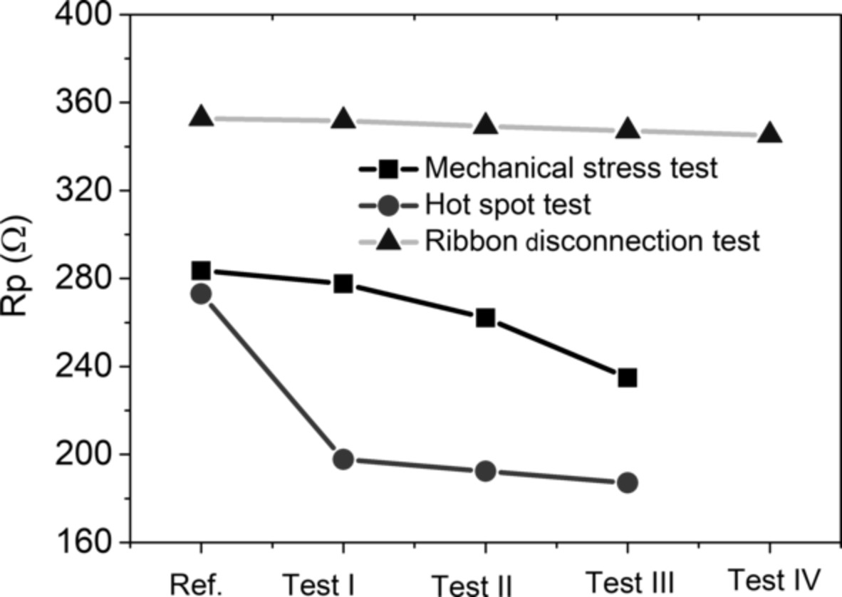 Investigation of solar cell degradation using electrochemical impedance spectroscopy