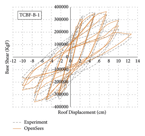 Details are in the caption following the image Details are in the caption following the image
