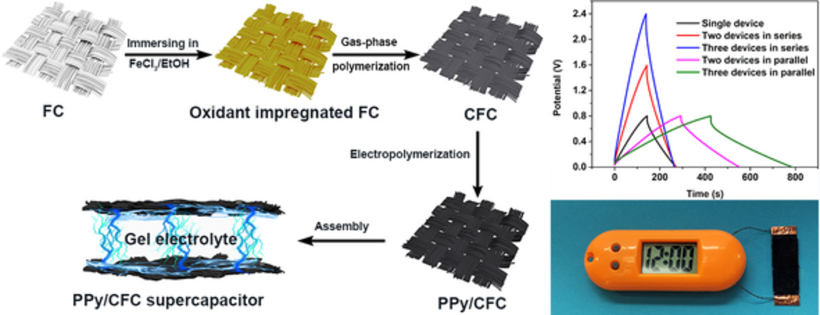 High-performance textile electrode enhanced by surface modifications of fiberglass cloth with polypyrrole tentacles for flexible supercapacitors