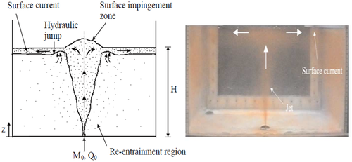 Details are in the caption following the image