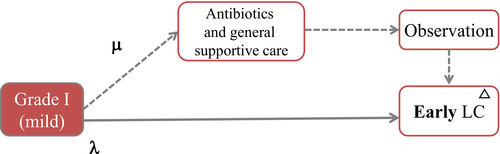 Details are in the caption following the image