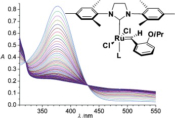 Probing the Mechanism of Olefin Metathesis in Grubbs–Hoveyda and Grela Type Complexes