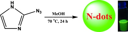 Synthesis and Unique Photoluminescence Properties of Nitrogen-Rich Quantum Dots and Their Applications