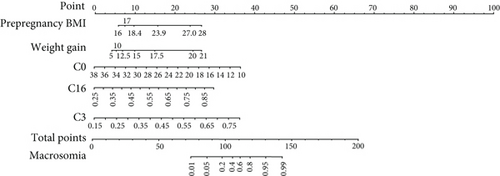Details are in the caption following the image Details are in the caption following the image