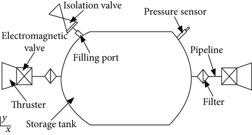 Details are in the caption following the image Details are in the caption following the image
