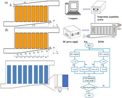 Multi-method collaborative optimization for parallel air cooling lithium-ion battery pack