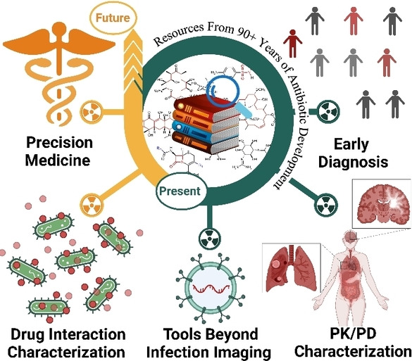 Antibiotic-Derived Radiotracers for Positron Emission Tomography: Nuclear or “Unclear” Infection Imaging?